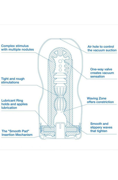 Tenga Original Vacuum Cup Cool Edition - Masturbators 2